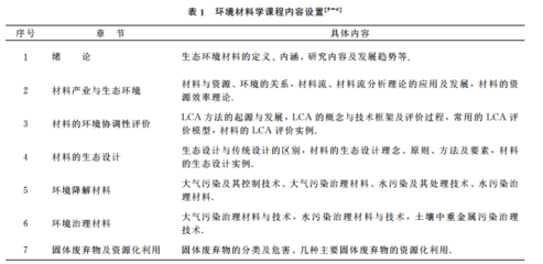 环境材料学课程教学改革的研究与实践